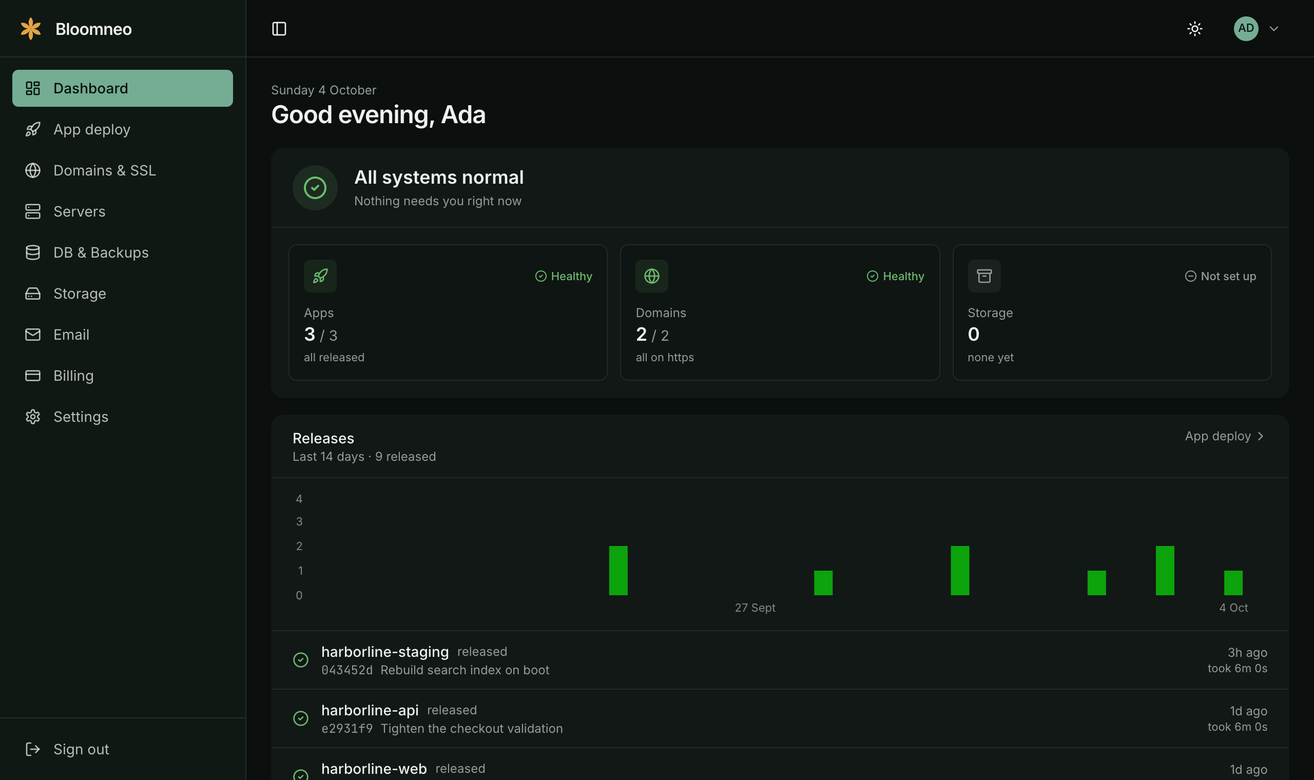 The Bloomneo dashboard: an all-systems-normal banner, tiles for applications, domains and storage, and a chart of recent releases